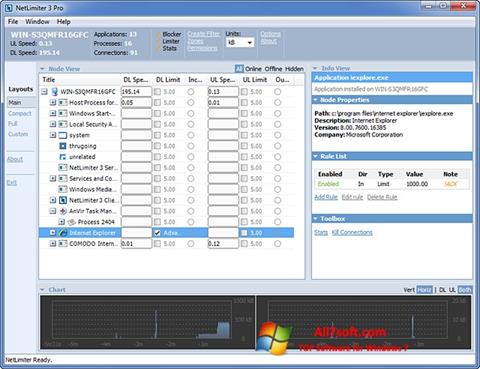 Screenshot NetLimiter per Windows 7