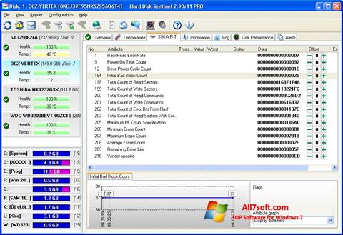 Screenshot Hard Disk Sentinel per Windows 7