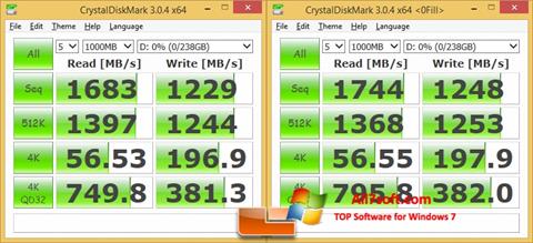 Screenshot CrystalDiskMark per Windows 7