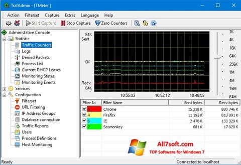 Screenshot TMeter per Windows 7