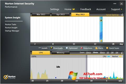 Screenshot Norton Internet Security per Windows 7