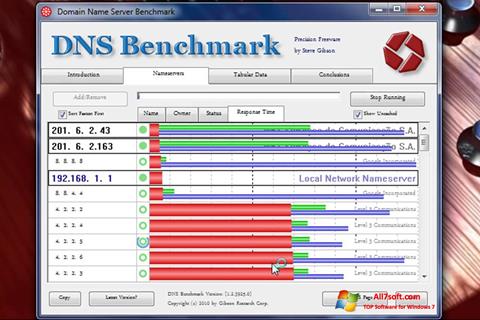 Screenshot DNS Benchmark per Windows 7